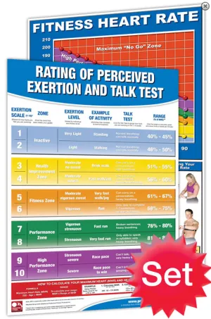 Heart Rate Chart and Rating of Perceived Exertion Chart Heart Rate Set - Laminated