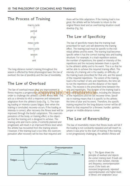 High Performance Long-Distance Running