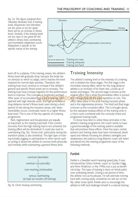 High Performance Long-Distance Running